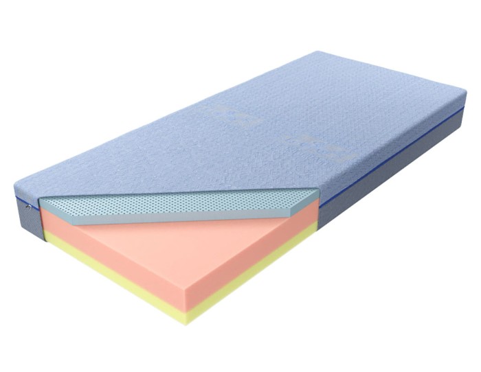 Materac Czwarty Etap Blue
